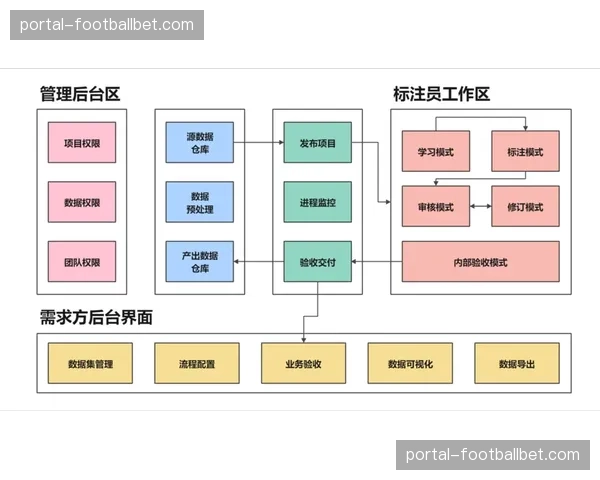欧足联技术委员会研讨防守数据标准化采集流程